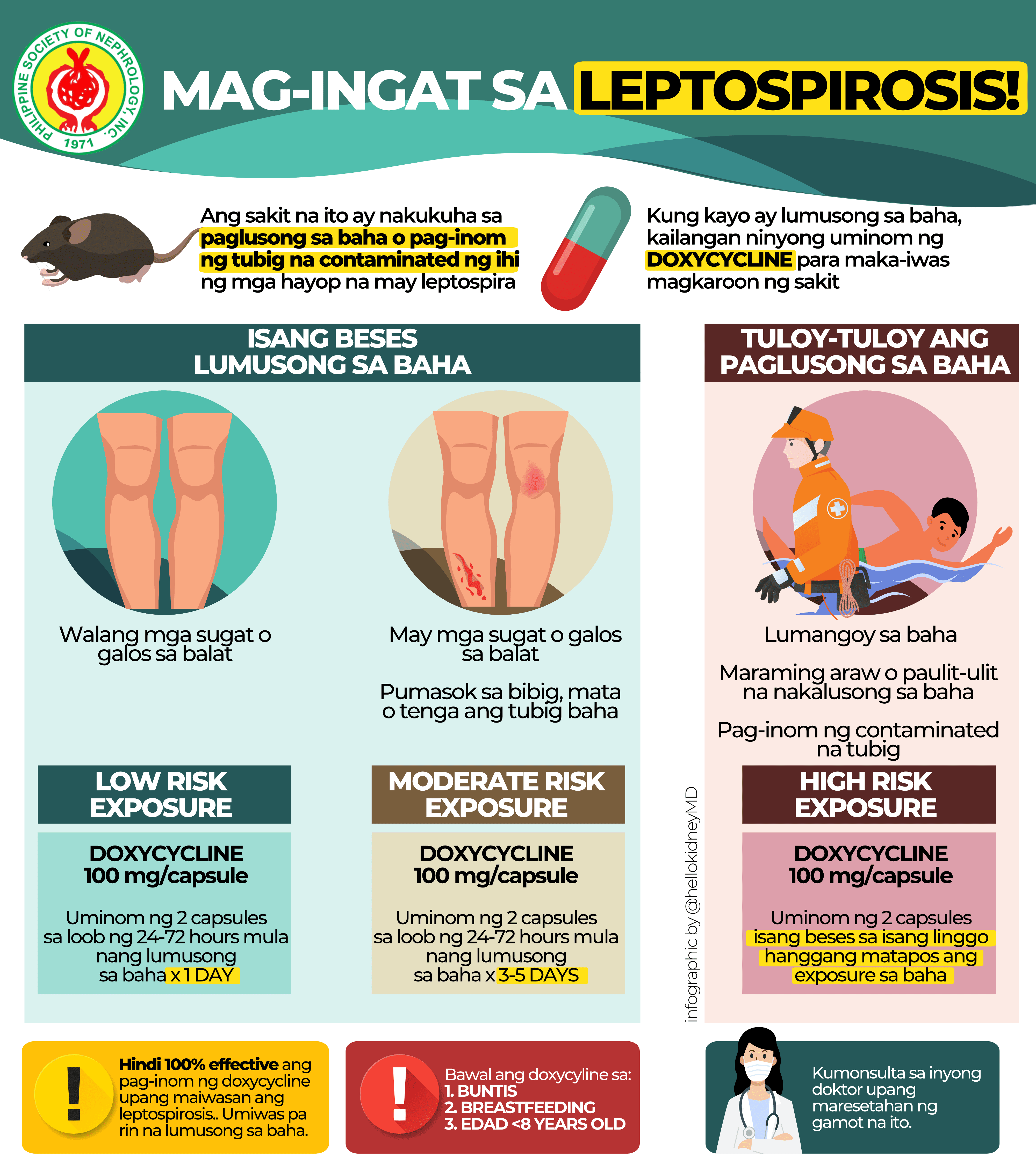 Infographics - Philippine Society of Nephrology